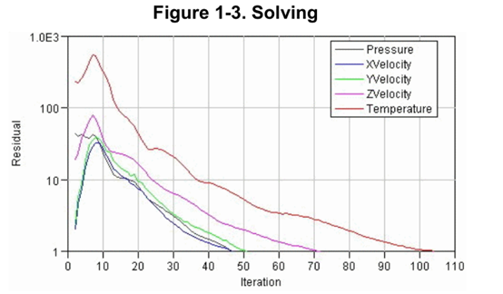 Flotherm與電子產(chǎn)品熱設(shè)計(jì)（一）