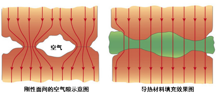 散熱設(shè)計(jì)中的常用術(shù)語(yǔ)