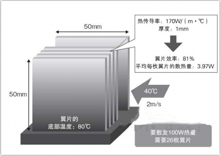 熱設(shè)計(jì)基礎(chǔ)知識(shí)（節(jié)選3）