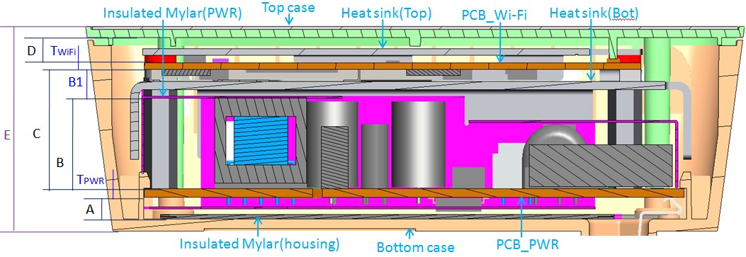 插墻網(wǎng)絡(luò)設(shè)備的小型化熱設(shè)計(jì)探索(一)