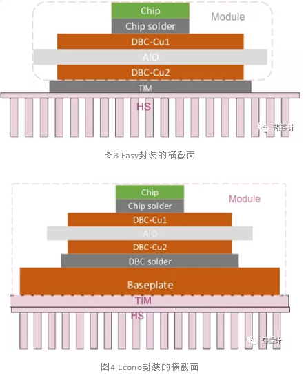 功率模塊封裝的熱阻、結(jié)溫與壽命