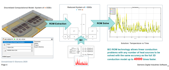 Simcenter FloEFD 2020.1 新功能介紹