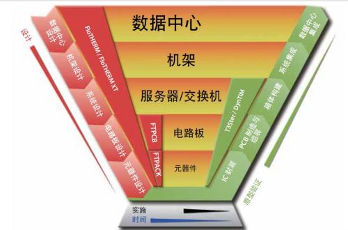 電子產(chǎn)品熱設(shè)計領(lǐng)域面臨的以下 10 個關(guān)鍵難題