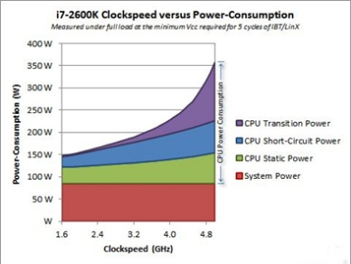 從FinFET到GAA，再到碳基芯片，半導(dǎo)體行業(yè)是否還需要熱管理