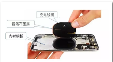 熱管理材料：5G導(dǎo)熱散熱材料！