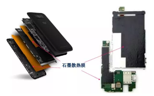 一文看石墨散熱膜及其應(yīng)用解析！