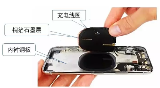 一文了解5G導(dǎo)熱散熱材料發(fā)展