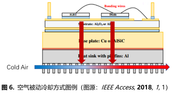 石墨烯在IGBT熱管理中的應(yīng)用技術(shù)進(jìn)展