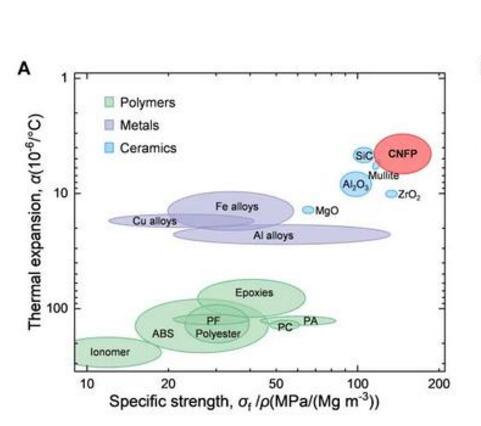 我國科學(xué)家研制出有望替代塑料的仿生新材料