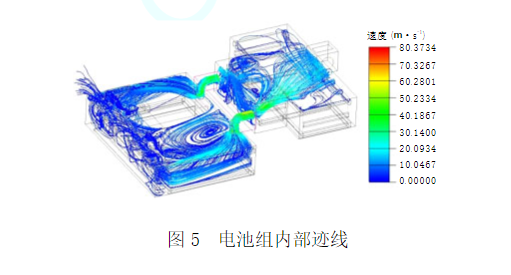 用Icepak軟件分析并驗(yàn)證某純電動轎車電池組熱管理系統(tǒng)