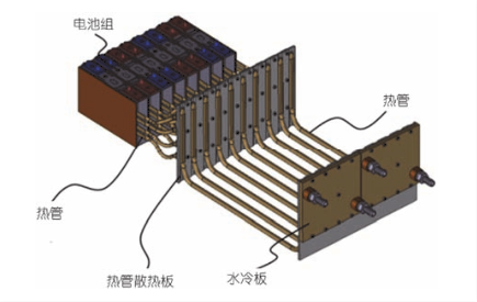 基于熱管技術(shù)的動力電池熱管理系統(tǒng)研究現(xiàn)狀及展望
