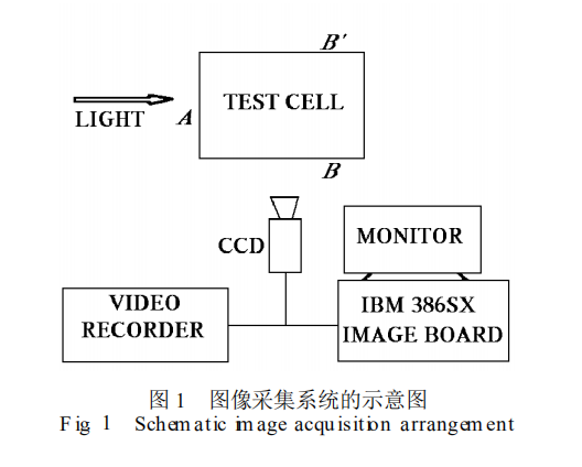 用膠囊式液晶粒子同時(shí)測量流場的溫度和速度