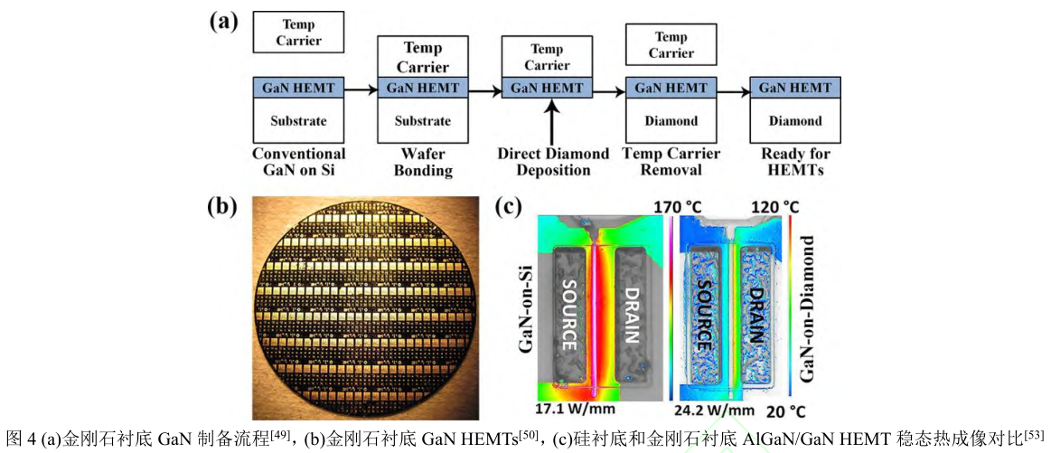 金剛石散熱襯底在GaN基功率器件中的應(yīng)用進(jìn)展