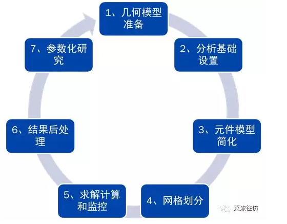 FloEFD熱仿真分析之軟件介紹
