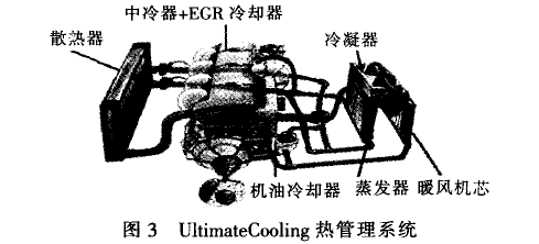 現(xiàn)代汽車熱管理系統(tǒng)研究進展