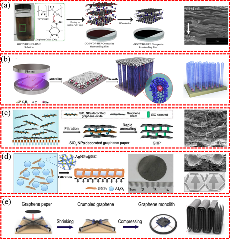 高分子基熱界面材料的研究進(jìn)展