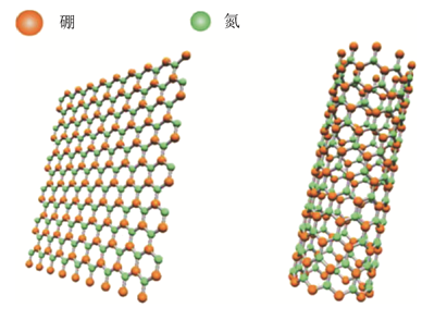 高導(dǎo)熱絕緣聚合物納米復(fù)合材料的研究現(xiàn)狀