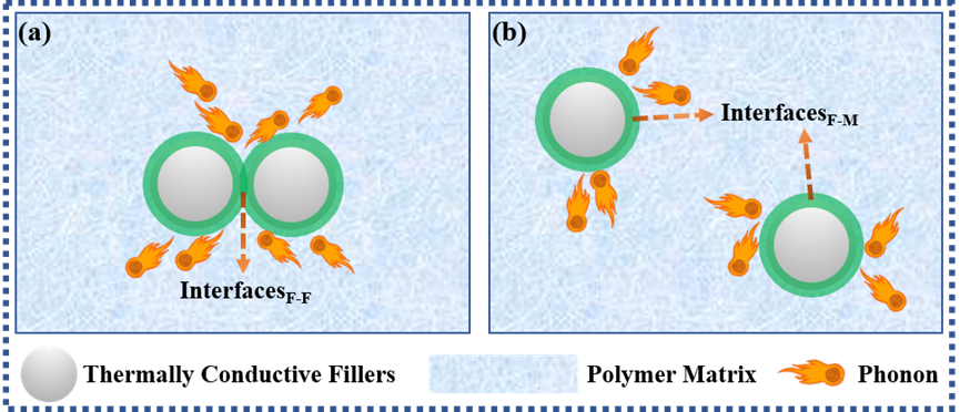 導(dǎo)熱高分子復(fù)合材料界面熱障的研究進(jìn)展綜述
