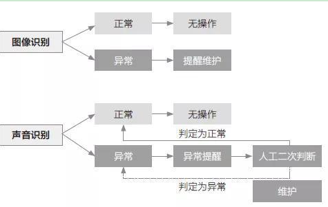 1611026533539851.png blob.png