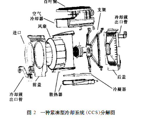 汽車熱管理研究現(xiàn)狀及新進(jìn)展