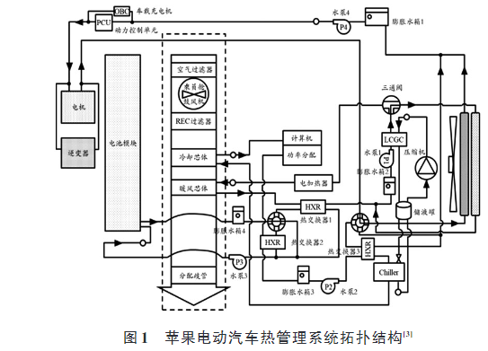 蘋(píng)果電動(dòng)汽車熱管理技術(shù)研究