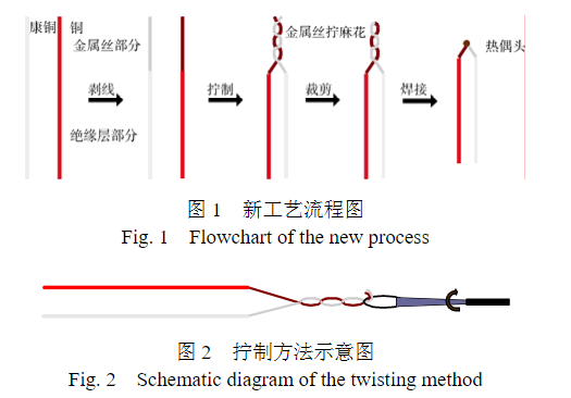 銅-康銅微細(xì)熱電偶制作新工藝
