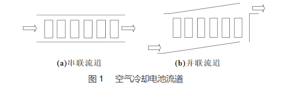 純電動(dòng)汽車用鋰離子電池?zé)峁芾砭C述