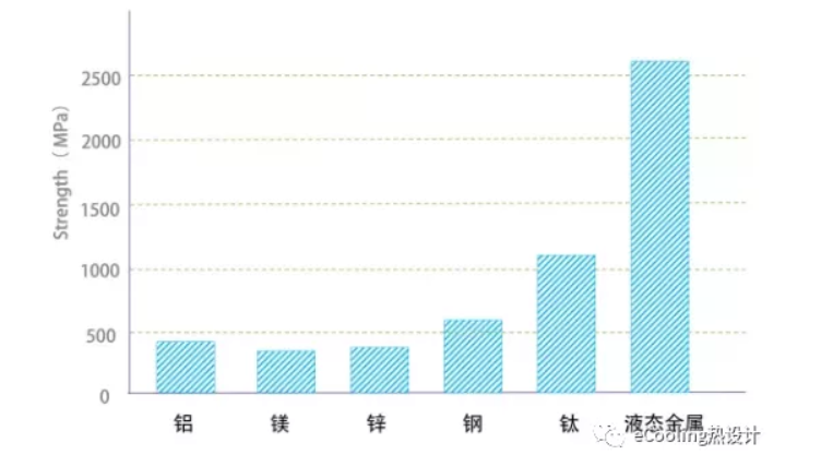 一文了解什么是液態(tài)金屬