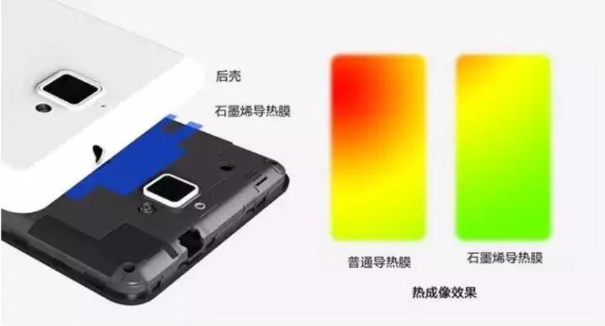 石墨烯膜新技術(shù)，手機散熱新方案