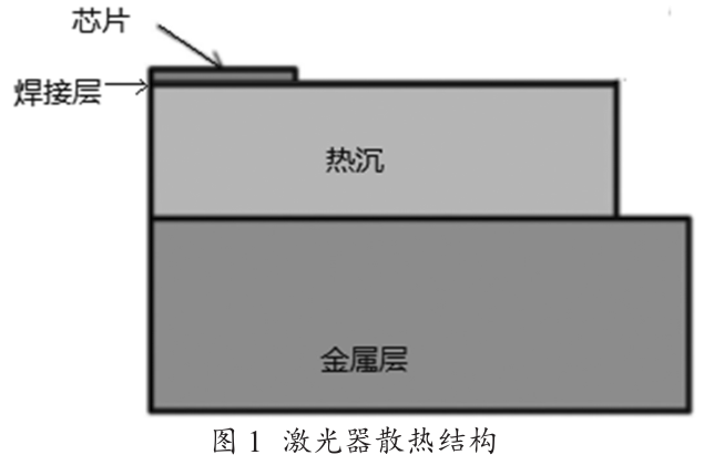 高功率半導體激光器散熱方法的研究