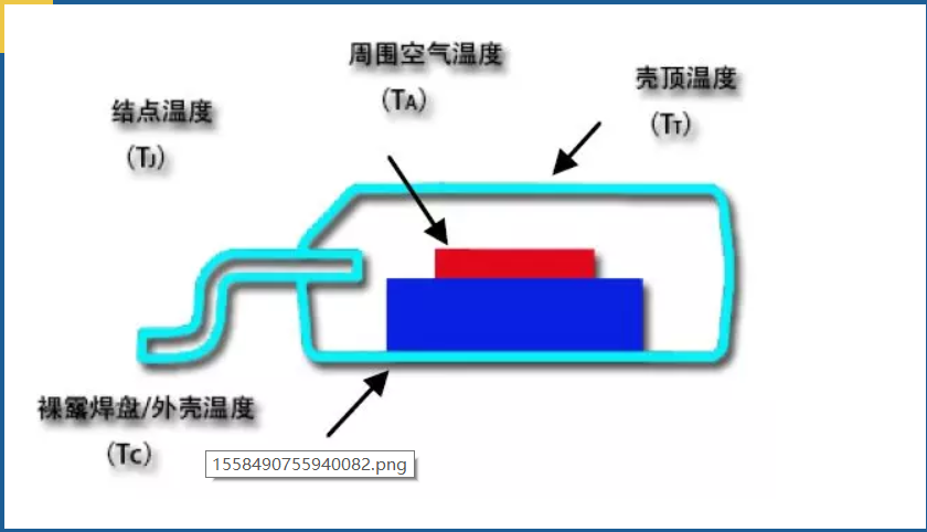 開關(guān)電源之熱設(shè)計(jì)