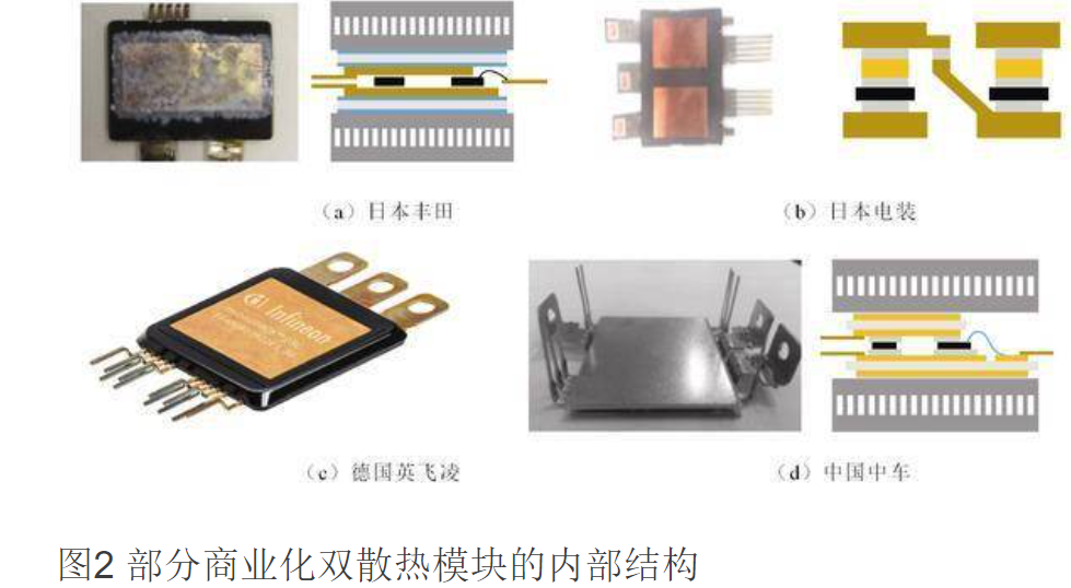 電動(dòng)汽車雙面散熱功率模塊的設(shè)計(jì)挑戰(zhàn)
