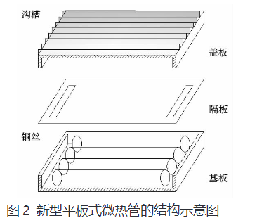 新型平板式微熱管在筆記本電腦散熱中的應(yīng)用研究