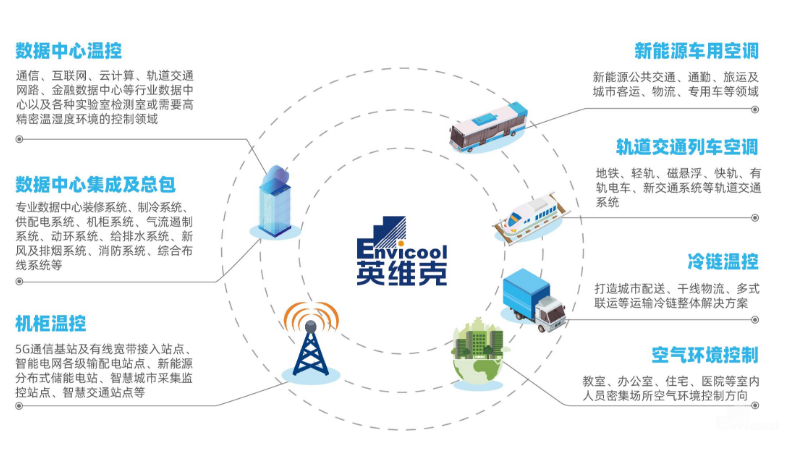 聚焦散熱賽道 英維克成就新基建“關(guān)鍵配角”