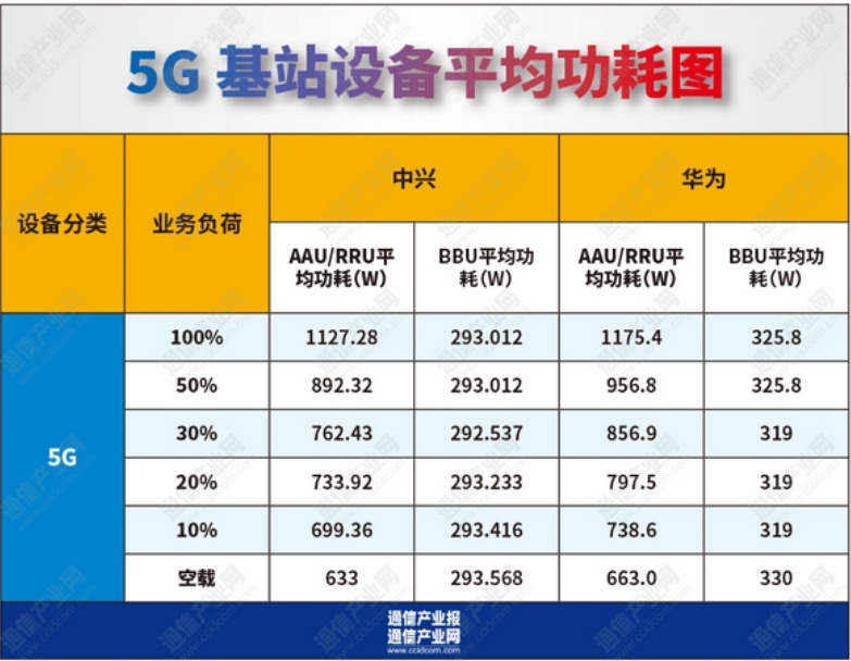 基站“降溫”還需邁過幾道坎？