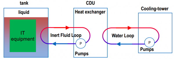 淺析液冷技術(shù)在數(shù)據(jù)中心的應(yīng)用