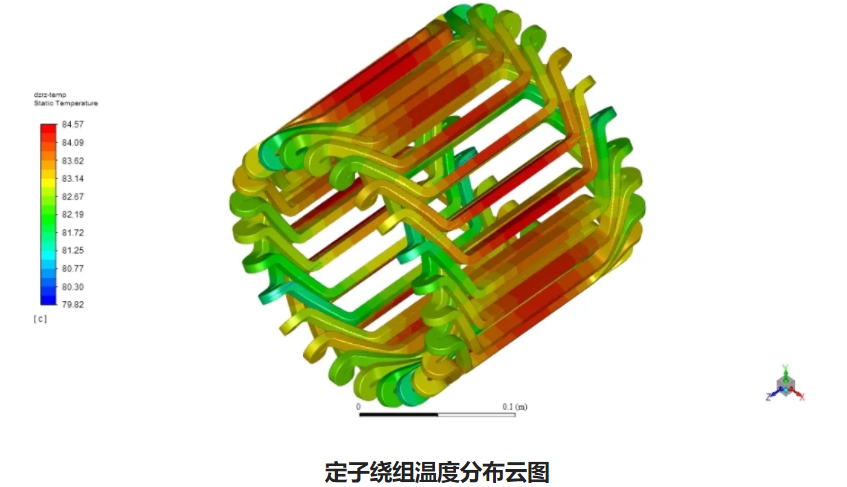 基于Fluent風(fēng)冷電機(jī)流場(chǎng)及溫度場(chǎng)的仿真攻略