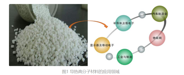關(guān)鍵材料—導(dǎo)熱高分子復(fù)合材料