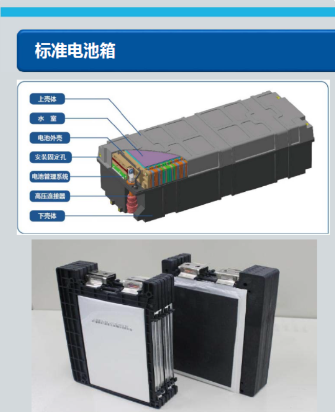 電池液冷技術(shù)到底有什么優(yōu)勢？
