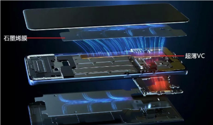 解析石墨散熱材料的原理和運(yùn)用！