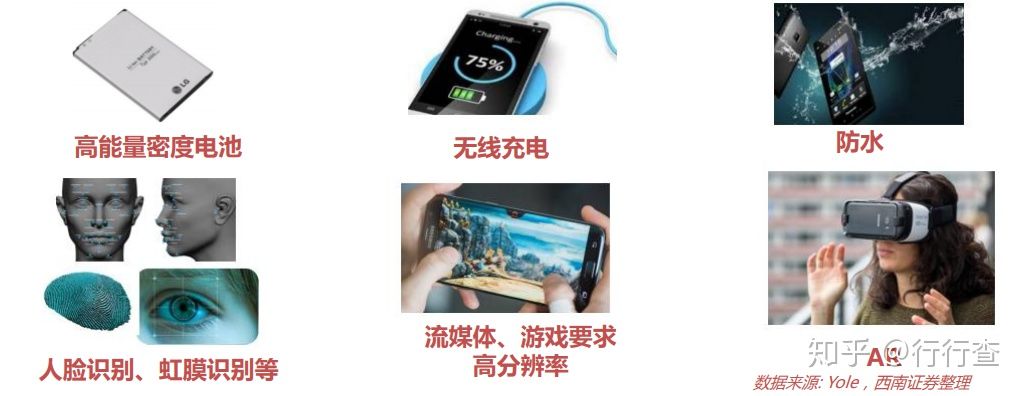 手機都有哪幾種散熱方式？哪種散熱效果最好？