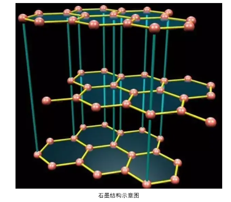 5G導(dǎo)熱散熱材料詳解