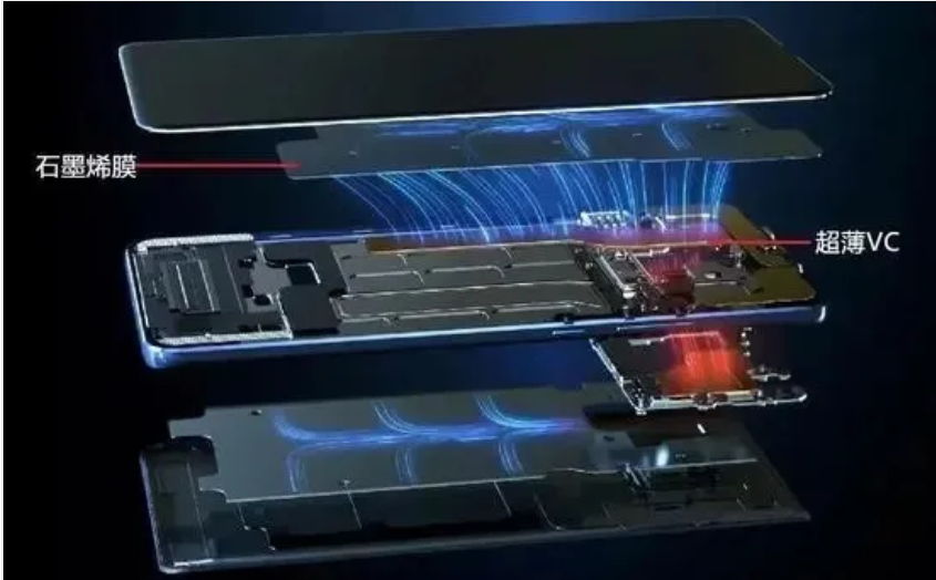 幾種主流手機散熱技術分析！