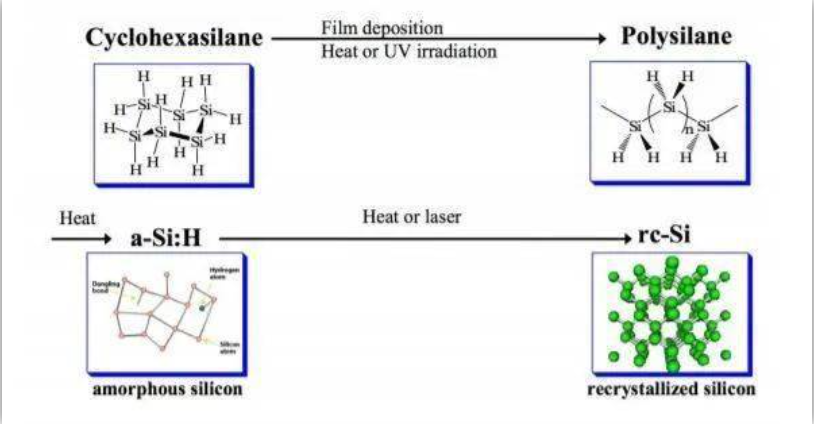 利用硅陽極電池為下一代電動(dòng)汽車提供更快速的充電