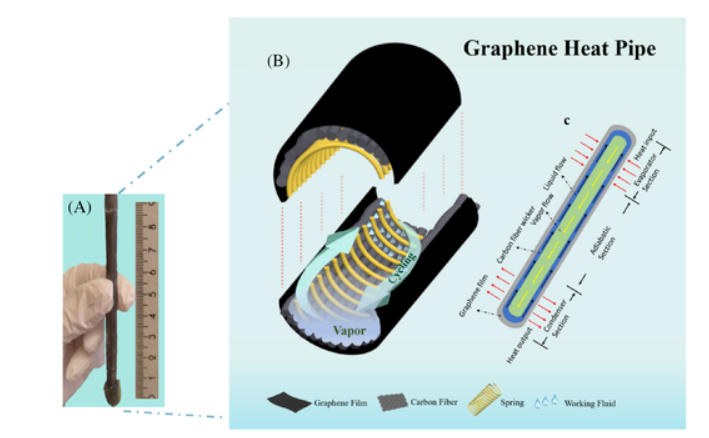 石墨烯基熱管解決電子電力系統(tǒng)冷卻散熱問(wèn)題