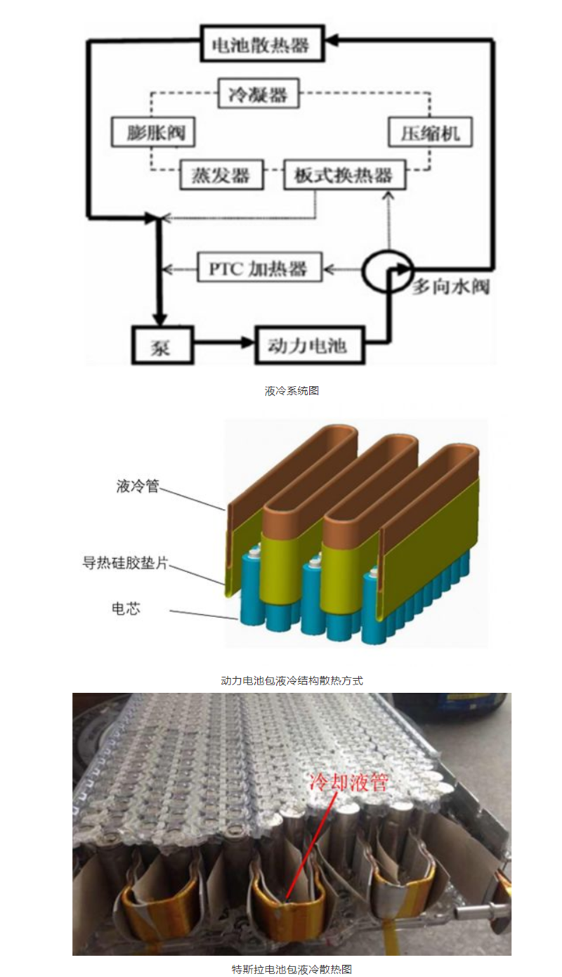 新能源汽車動(dòng)力電池?zé)峁芾砑夹g(shù)剖析