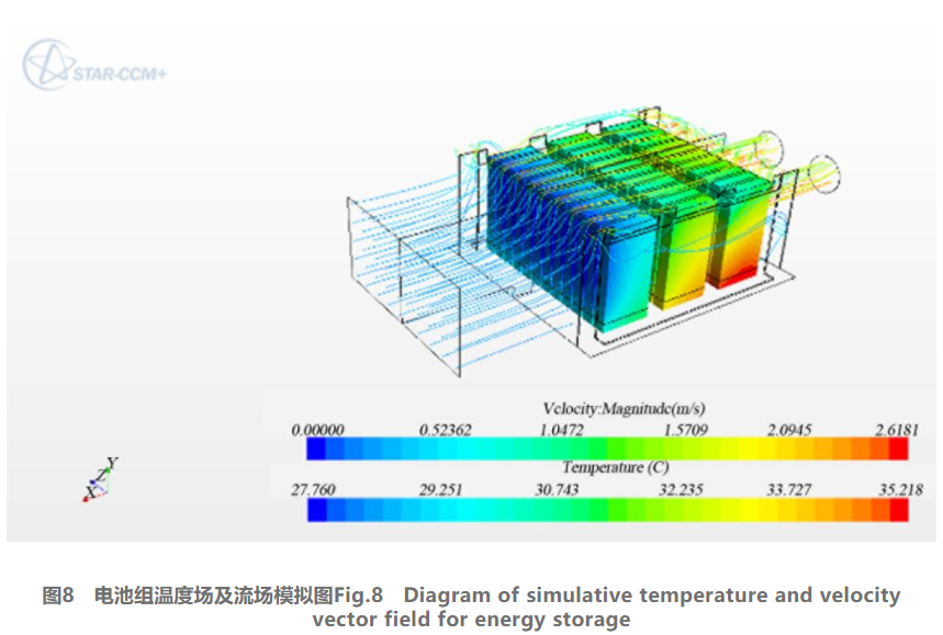鋰離子電池組結(jié)構(gòu)熱仿真