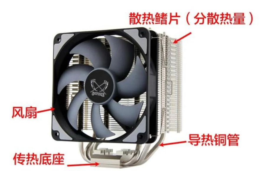 散熱器是靠什么原理散熱的？