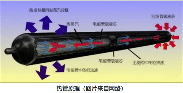 散熱你真的懂嗎？ 解析熱管散熱器原理
