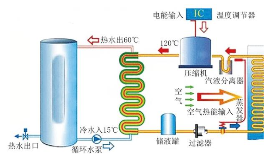 空氣源熱泵供暖技術(shù)的全面解析